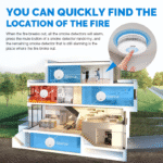 Wireless Interconnected Smoke Detector